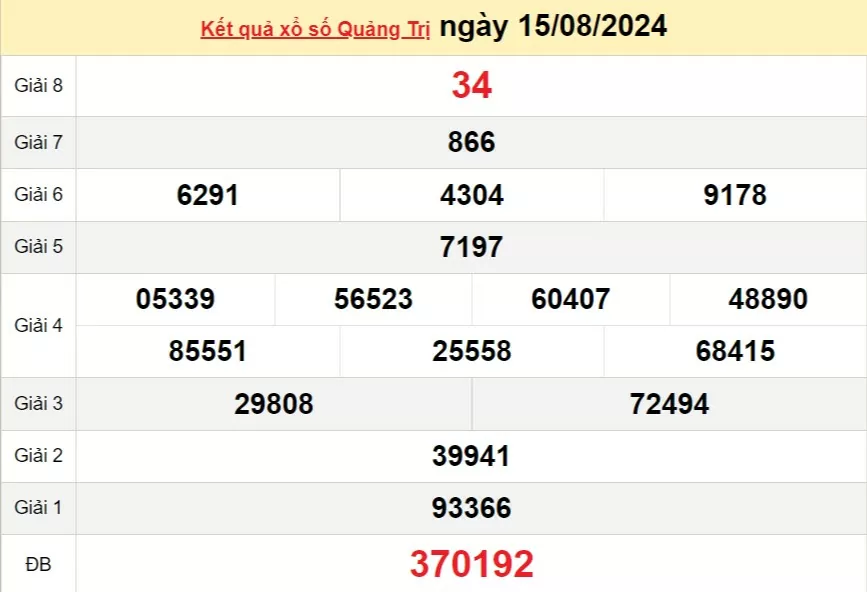 XSQT 15/8, kết quả xổ số Quảng Trị hôm nay 15/8/2024, xổ số Quảng Trị ngày 15 tháng 8