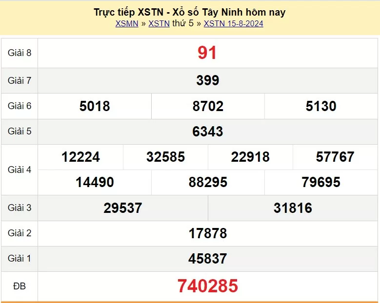 XSTN 22/8, Kết quả xổ số Tây Ninh hôm nay 22/8/2024, KQXSTN thứ Năm ngày 22 tháng 8