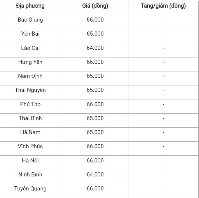 Giá heo hơi hôm nay ngày 16/8/2024: Tăng, giảm trái chiều 1.000 đồng/kg ở hai miền Trung