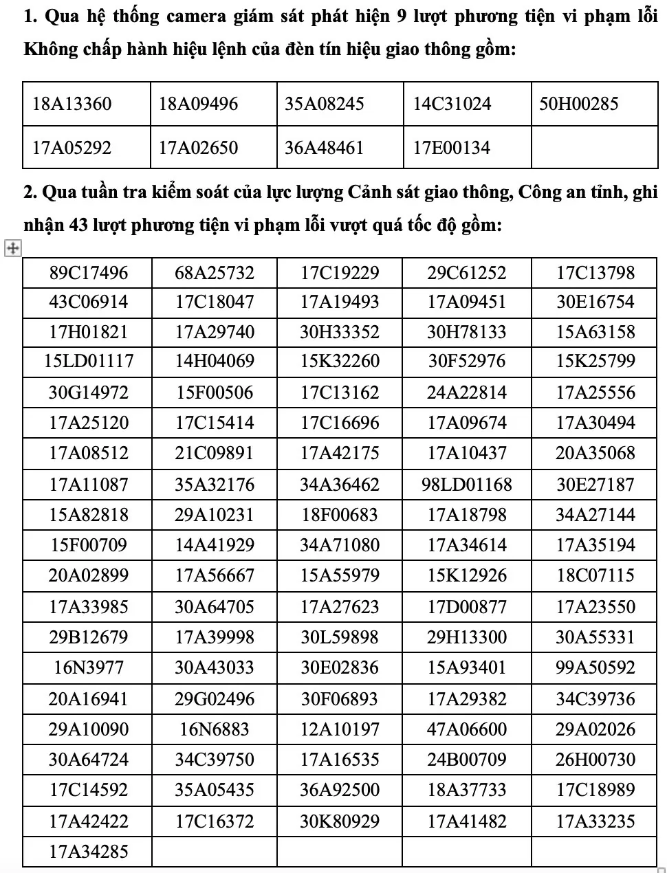 Thái Bình: Công bố danh sách phương tiện bị phạt nguội