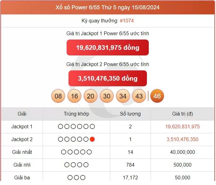 Vietlott 20/8, kết quả xổ số Vietlott hôm nay ngày 20/8/2024, Vietlott Power 6/55 20/8