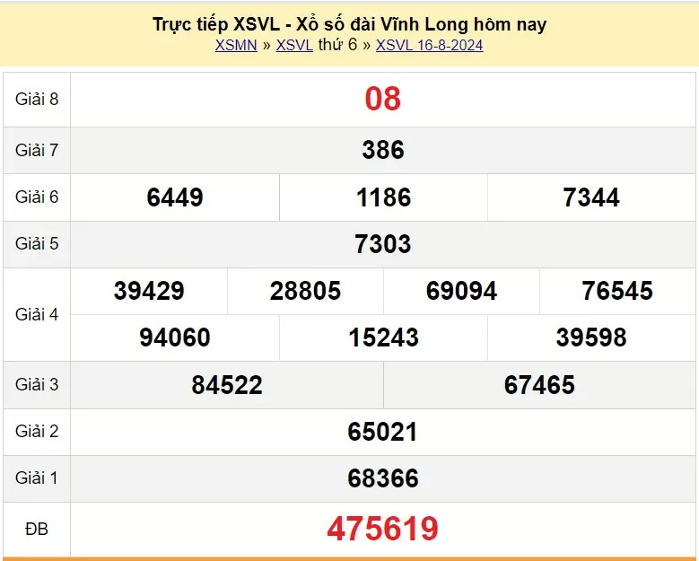 XSVL 16/8, Kết quả xổ số Vĩnh Long hôm nay 16/8/2024, KQXSVL thứ Sáu ngày 16 tháng 8