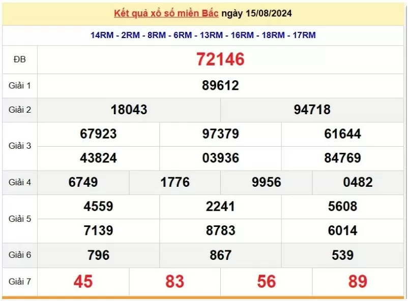 XSMB 17/8, Kết quả xổ số miền Bắc hôm nay 17/8/2024, xổ số miền Bắc 17 tháng 8, trực tiếp XSMB 17/8