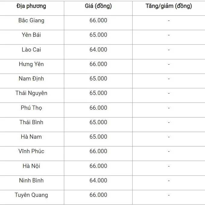 Giá heo hơi hôm nay ngày 17/8/2024: Đồng loạt đi ngang, dao động từ 61.000