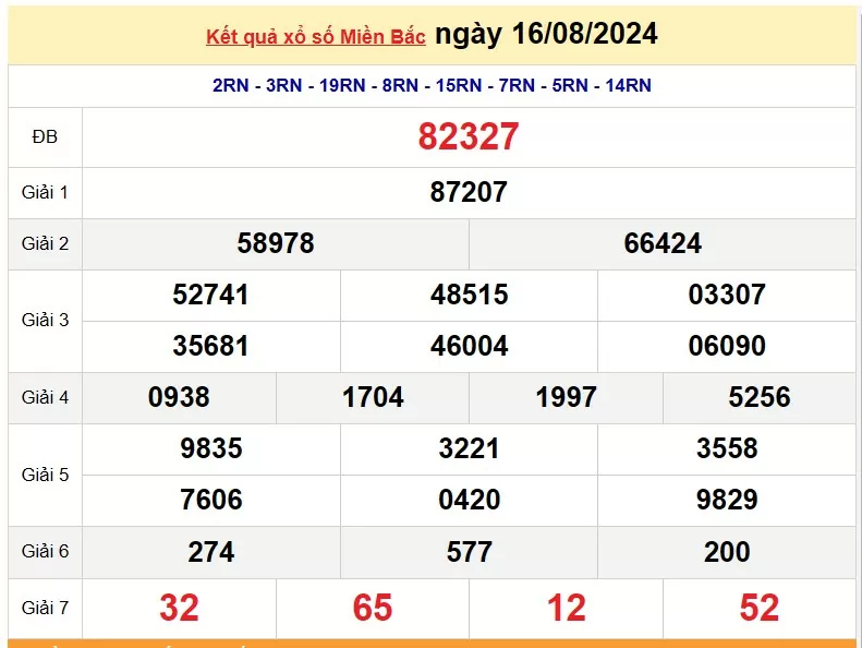 XSMB 18/8, Kết quả xổ số miền Bắc hôm nay 18/8/2024, xổ số miền Bắc 18 tháng 8, trực tiếp XSMB 18/8