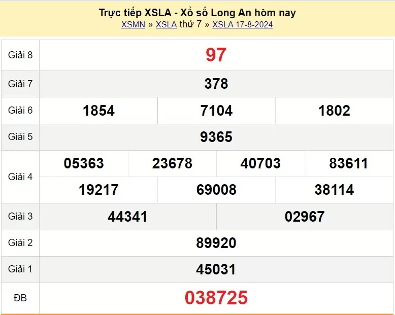 XSLA 31/8, Kết quả xổ số  Long An hôm nay 31/8/2024, KQXSLA thứ Bảy ngày 31 tháng 8