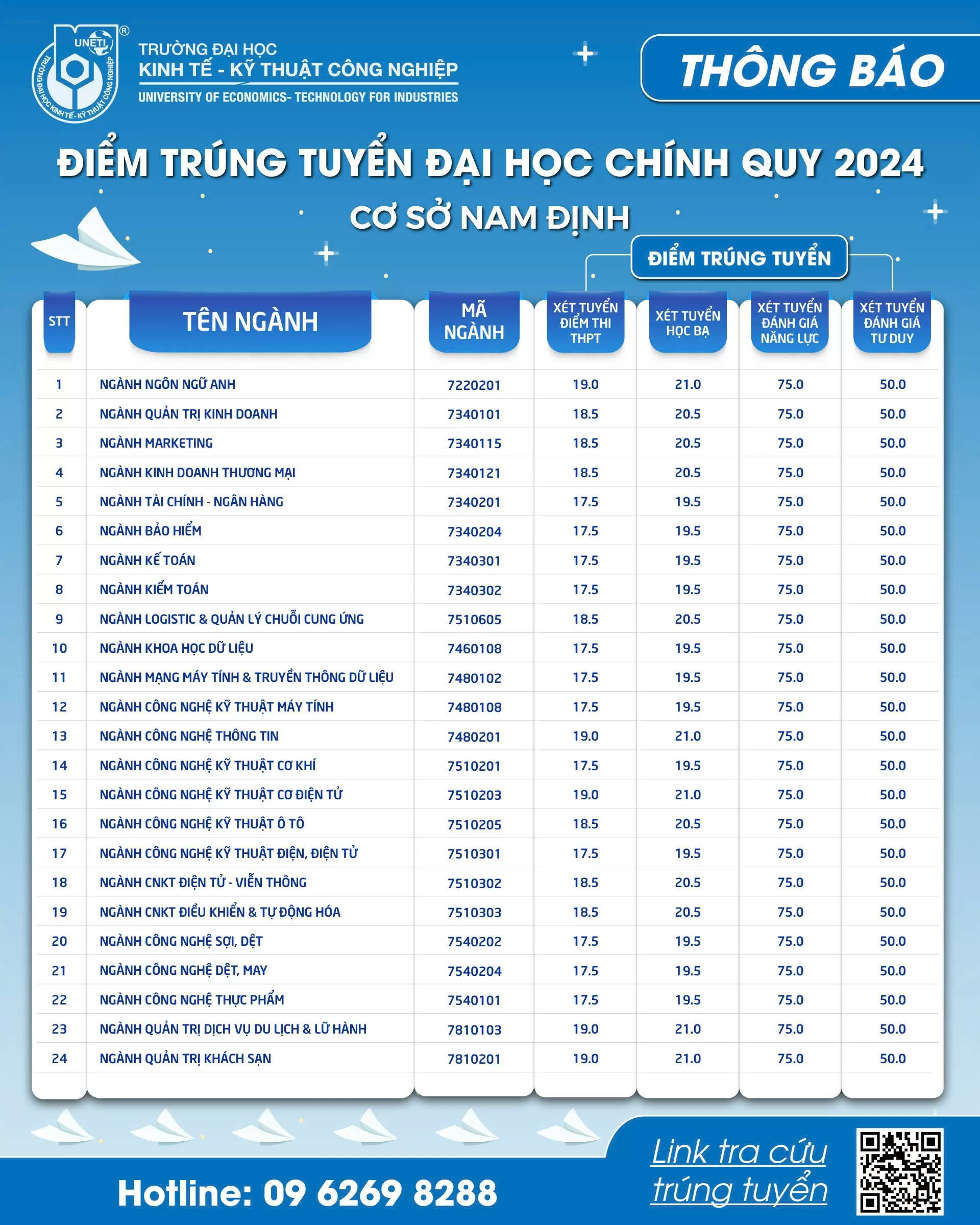 Điểm chuẩn năm 2024 của Trường Đại học Kinh tế - Kỹ thuật Công nghiệp