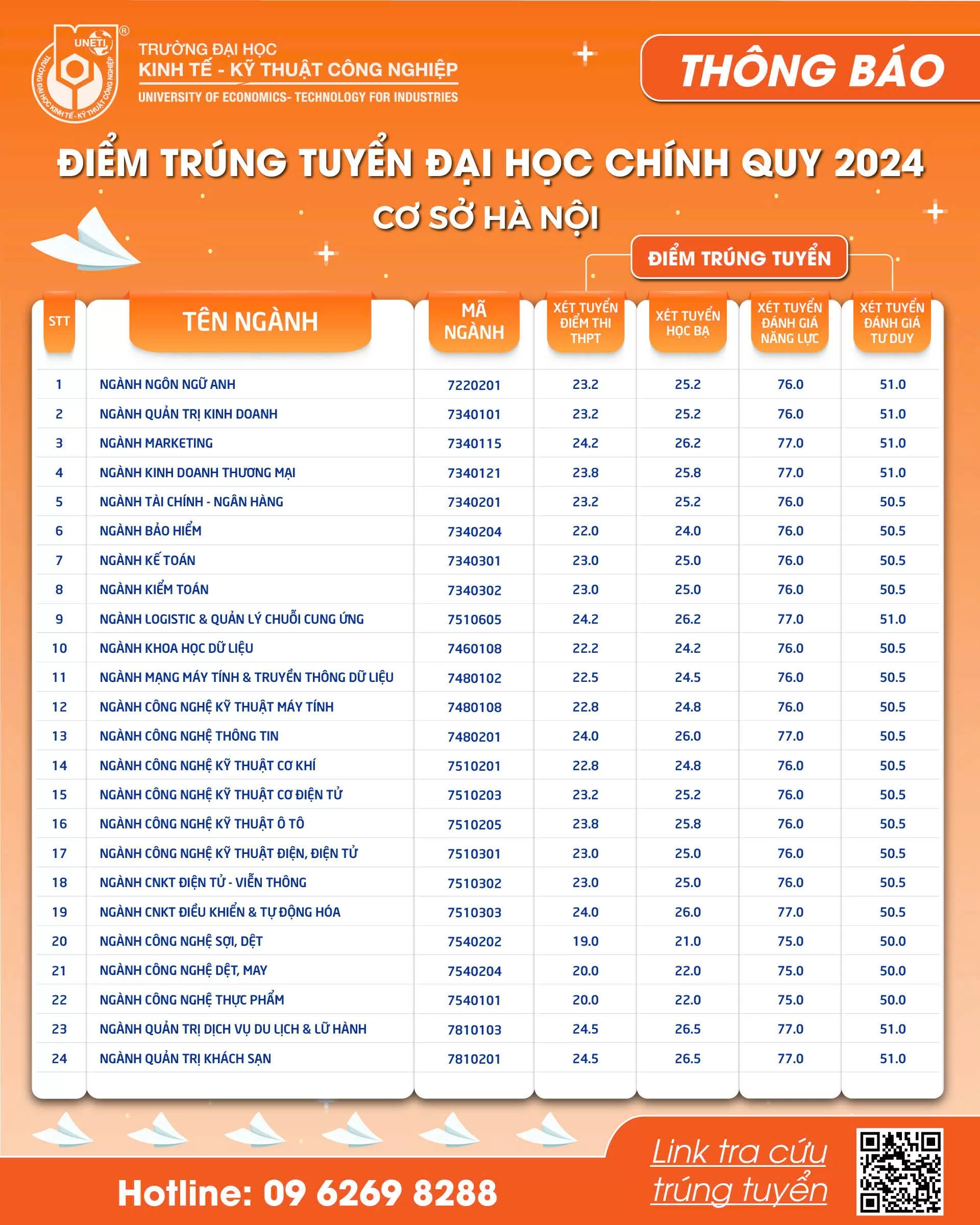 Điểm chuẩn năm 2024 của Trường Đại học Kinh tế - Kỹ thuật Công nghiệp