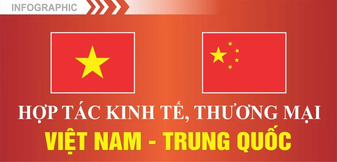 Hợp tác kinh tế, thương mại Việt Nam - Trung Quốc