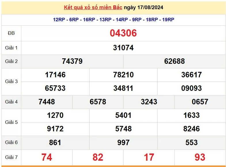 XSMB 19/8, Kết quả xổ số miền Bắc hôm nay 19/8/2024, xổ số miền Bắc 19 tháng 8, trực tiếp XSMB 19/8