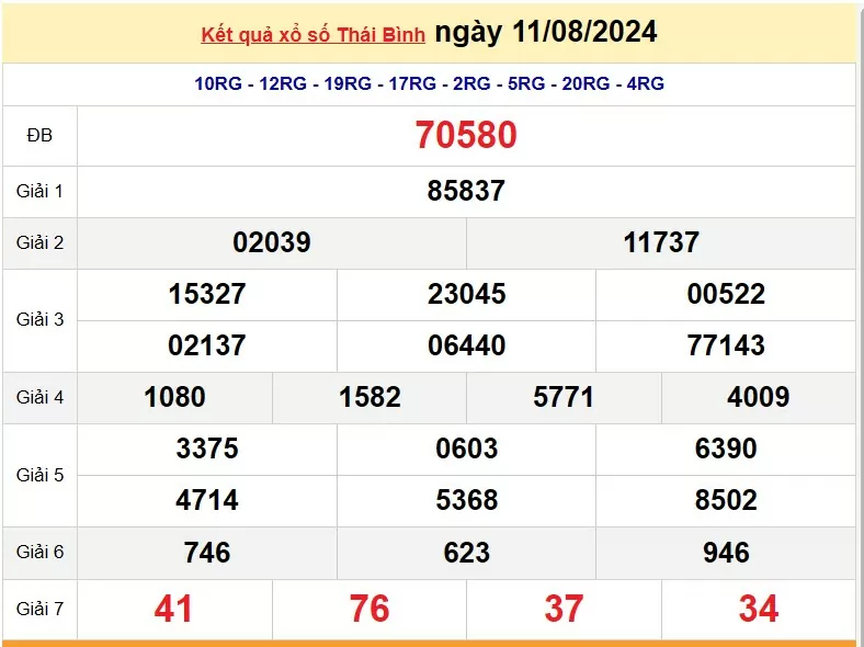 XSTB 18/8, Kết quả xổ số Thái Bình hôm nay 18/8/2024, KQXSTB Chủ nhật ngày 18 tháng 8