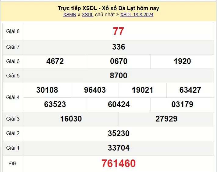 XSDL 25/8, Kết quả xổ số Đà Lạt hôm nay 25/8/2024, KQXSDL chủ Nhật ngày 25 tháng 8