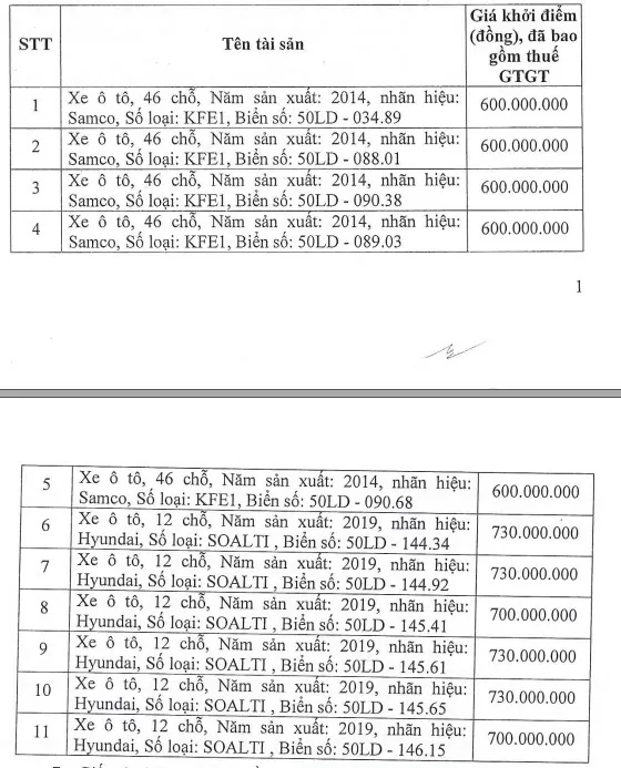 TP. Hồ Chí Minh: Đấu giá 11 xe ô tô Samco, Huyndai giá khởi điểm thấp nhất 600 triệu đồng