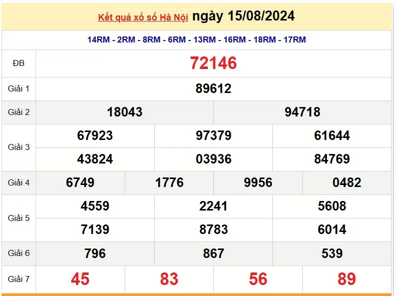 XSHN 22 tháng 8, Kết quả xổ số Hà Nội hôm nay 22 tháng 8/2024, KQXSHN thứ Năm ngày 22 tháng 8