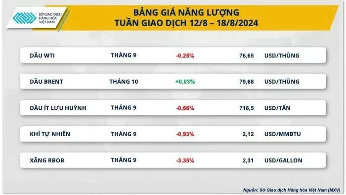 Tuần giao dịch giằng co của thị trường dầu