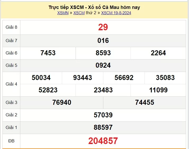 XSCM 2/9, Kết quả xổ số Cà Mau hôm nay 2/9/2024, KQXSCM thứ Hai ngày 2 tháng 9