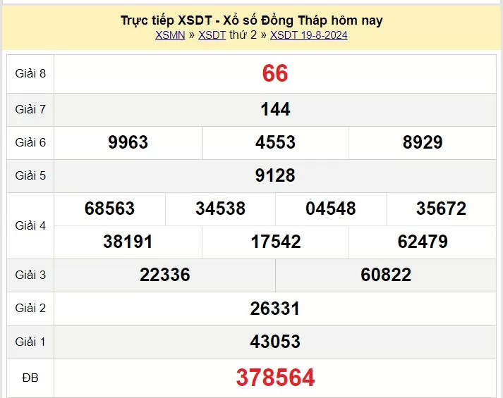 XSDT 19/8, Kết quả xổ số Đồng Tháp hôm nay 19/8/2024, KQXSDT thứ Hai ngày 19 tháng 8