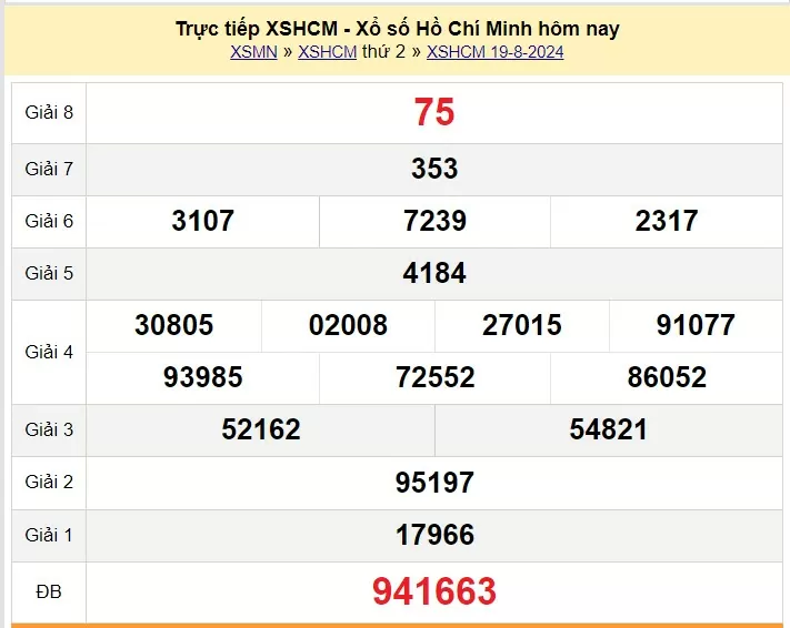 XSHCM 24/8. Xem kết quả xổ số TP.HCM hôm nay 24/8/2024, xổ số TP.HCM ngày 24 tháng 8