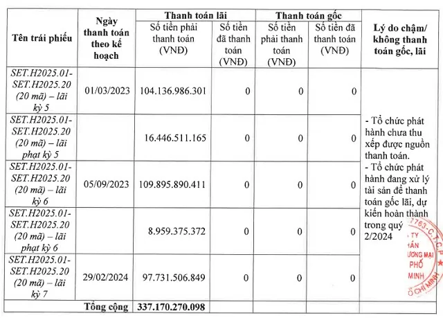 Setra Corp chậm trả lãi trái phiếu hơn 337 tỷ đồng. Ảnh chụp màn hình
