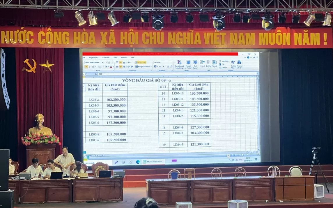 Hà Nội: Đấu giá đất ở Hoài Đức sau 1 đêm 'biến ảo' từ vài triệu tới 133 triệu đồng/m2