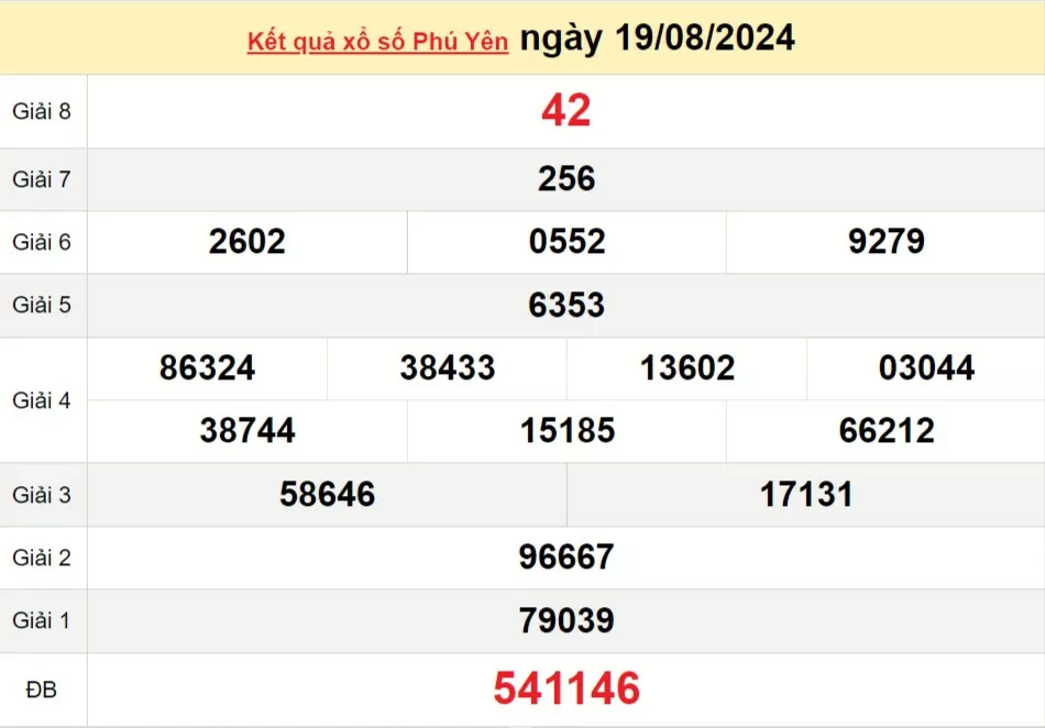 XSPY 19/8, kết quả xổ số Phú Yên hôm nay 19/8/2024, KQXSPY thứ Hai ngày 19 tháng 8