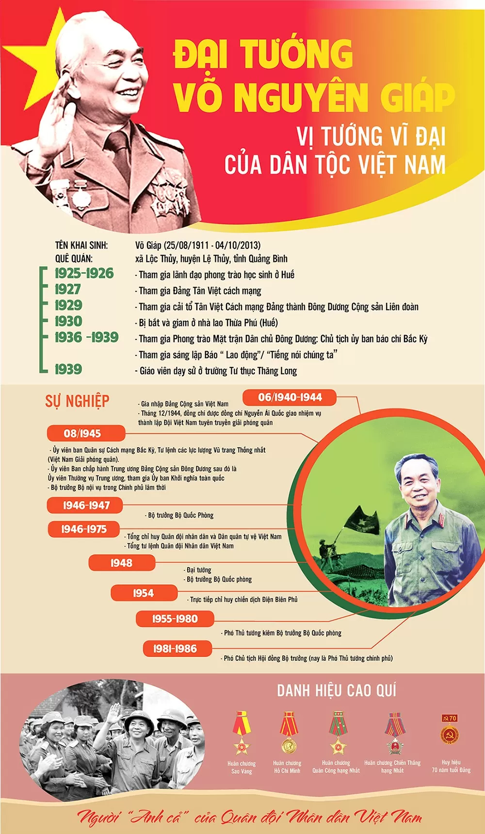 Infographic | Đại tướng Võ Nguyên Giáp - Vị tướng vĩ đại của dân tộc Việt Nam