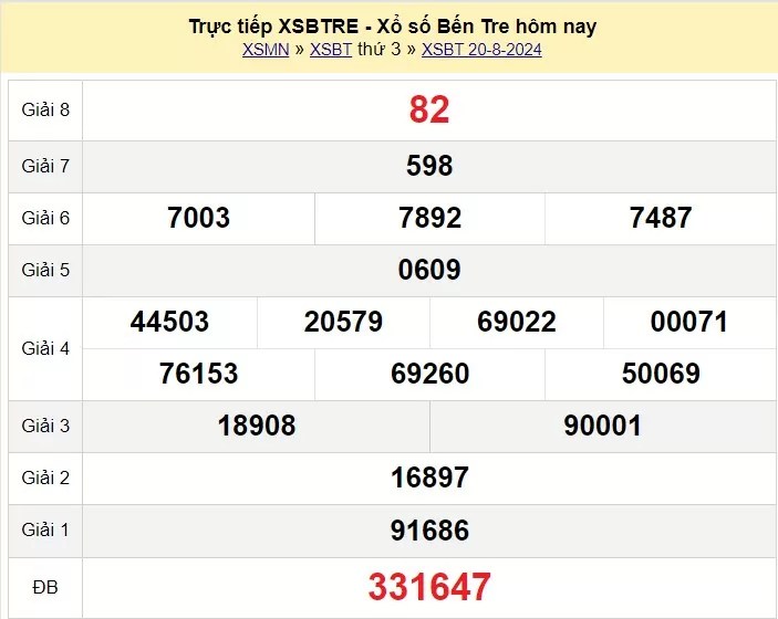 XSBTR 3/9, Xem kết quả xổ số Bến Tre hôm nay 3/9/2024, xổ số Bến Tre ngày 3 tháng 9