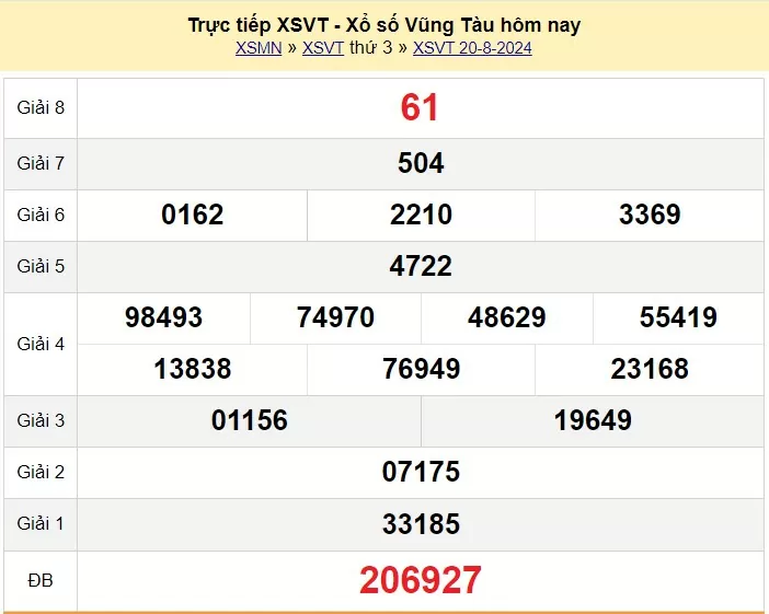 XSVT 3/9, Xem kết quả xổ số Vũng Tàu hôm nay 3/9/2024, xổ số Vũng Tàu ngày 3 tháng 9