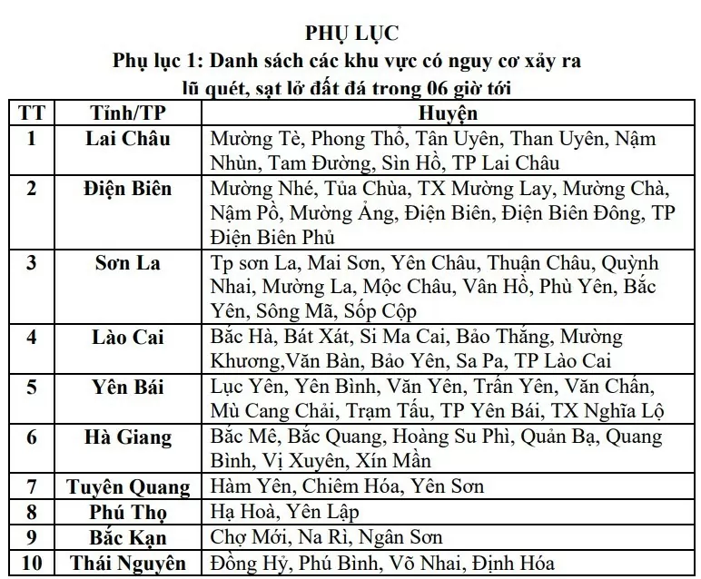 Cảnh báo lũ quét, sạt lở đất do mưa lũ các tỉnh vùng núi và trung du Bắc Bộ