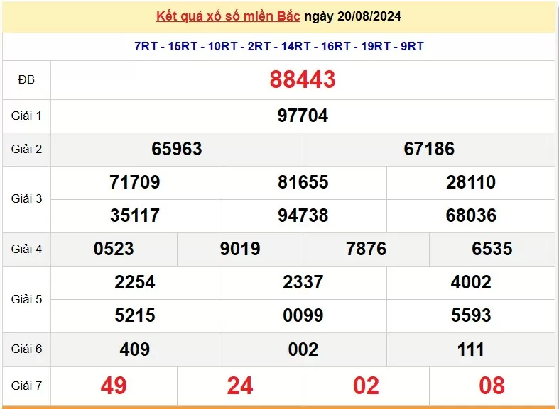 XSMB 23/8, Kết quả xổ số miền Bắc hôm nay 23/8/2024, xổ số miền Bắc 23 tháng 8, trực tiếp XSMB 23/8