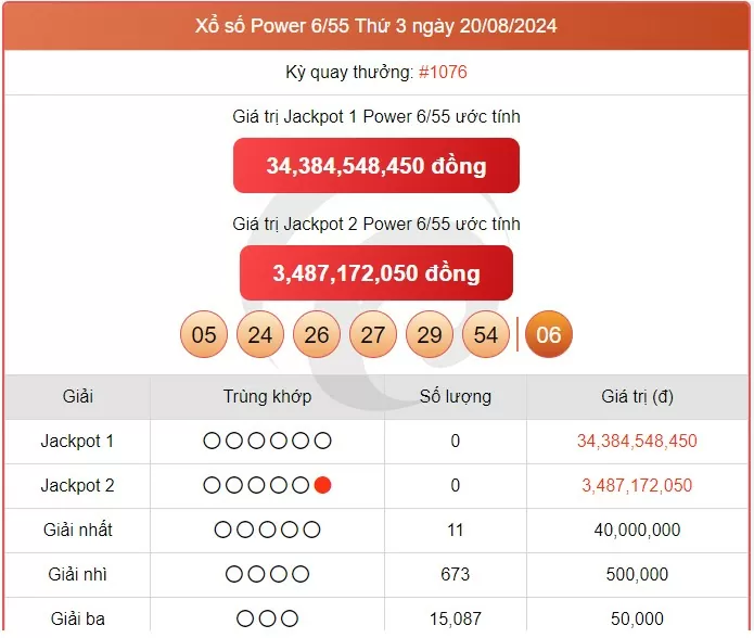 Vietlott 22/8, kết quả xổ số Vietlott hôm nay ngày 22/8/2024, Vietlott Power 6/55 22/8