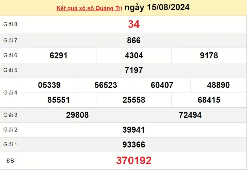 XSQT 15/8, Xem kết quả xổ số Quảng Trị hôm nay 15/8/2024, xổ số Quảng Trị ngày 15 tháng 8