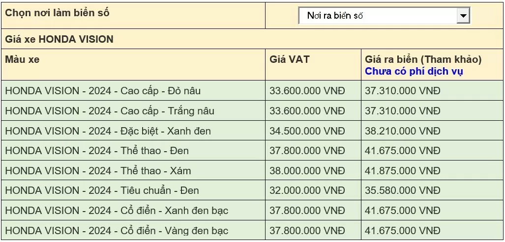 Giá xe Vision 2024 mới nhất ngày 21/8/2024: Vision phiên bản