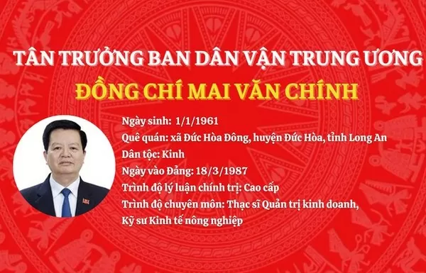 Tiểu sử Tân Trưởng Ban Dân vận Trung ương Mai Văn Chính