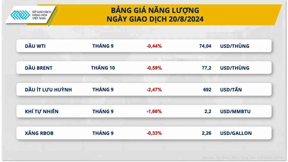 Giá dầu lao dốc, thị trường năng lượng nguội lạnh