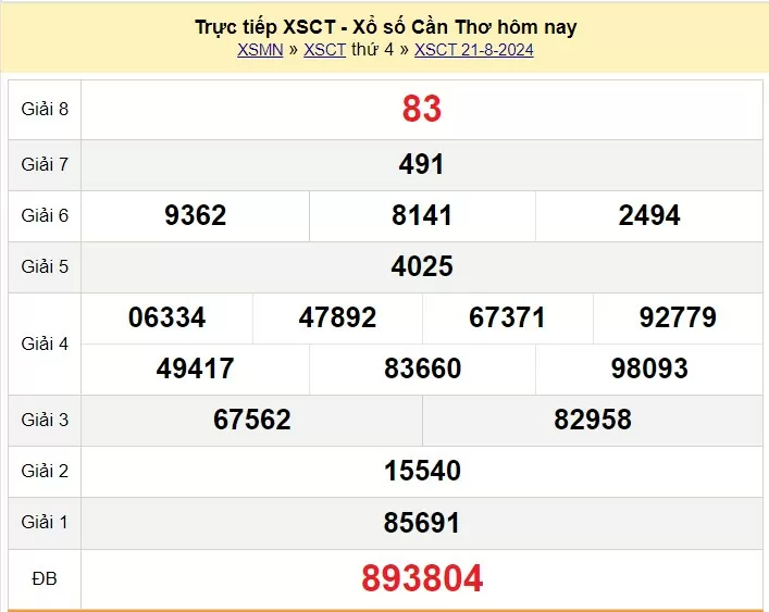 XSCT 4/9, Kết quả xổ số Cần Thơ hôm nay 4/9/2024, KQXSCT thứ Tư ngày 4 tháng 9