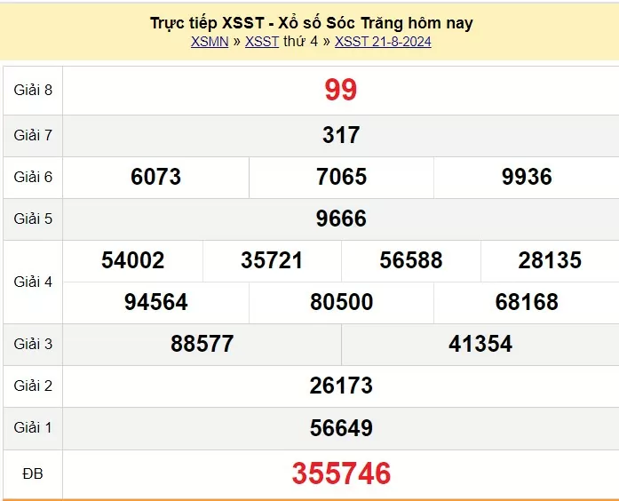 XSST 4/9, Kết quả xổ số Sóc Trăng hôm nay 4/9/2024, KQXSST thứ Tư ngày 4 tháng 9