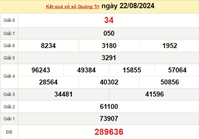 XSQT 22/8, kết quả xổ số Quảng Trị hôm nay 22/8/2024, xổ số Quảng Trị ngày 22 tháng 8