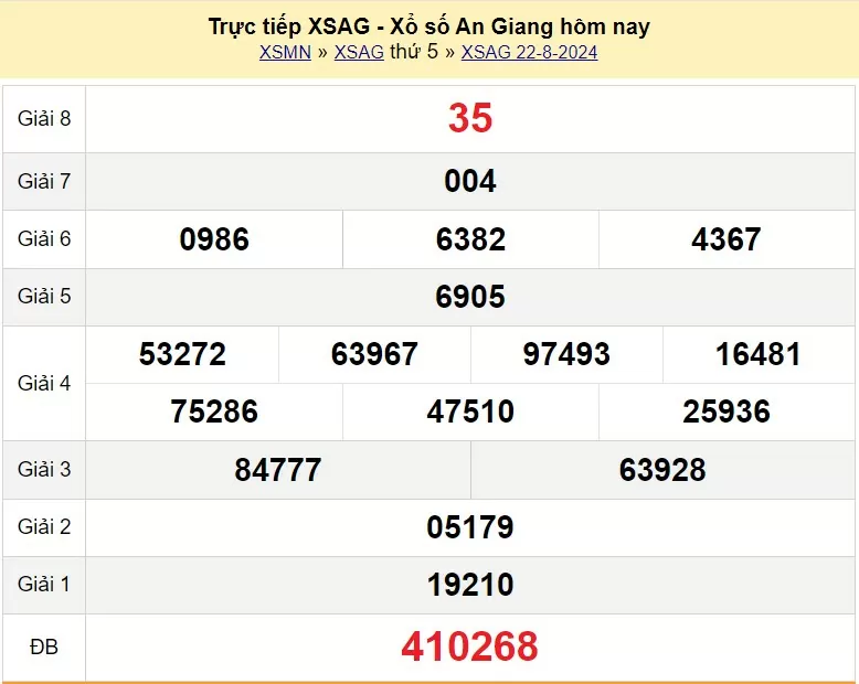 XSAG 5/9, Xem kết quả xổ số An Giang hôm nay 5/9/2024, xổ số An Giang ngày 5 tháng 9