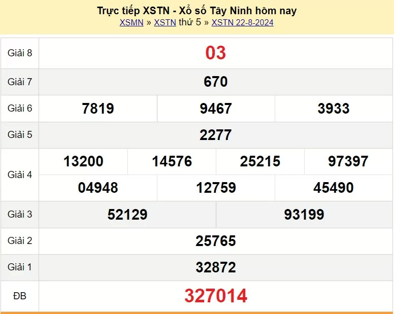 XSTN 29/8, Kết quả xổ số Tây Ninh hôm nay 29/8/2024, KQXSTN thứ Năm ngày 29 tháng 8