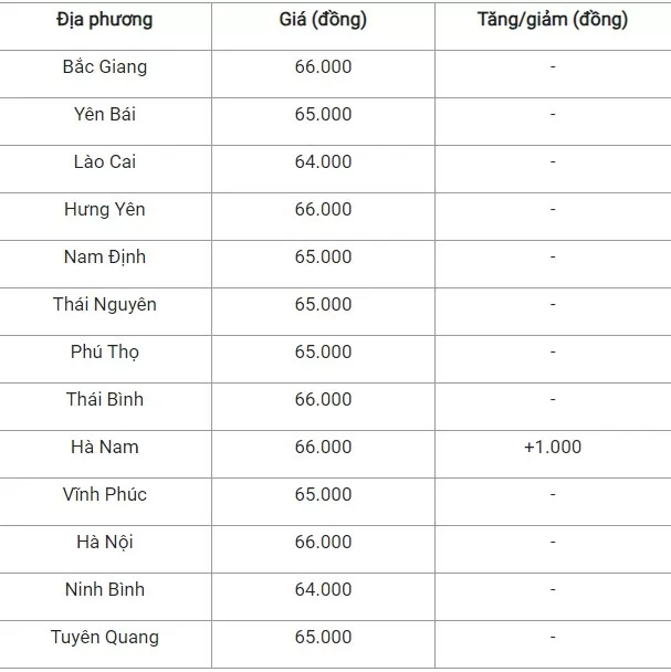 Giá heo hơi hôm nay 23/8/2024: Tăng nhẹ 1.000 đồng/kg tại miền Bắc và miền Trung