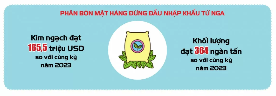 Infographic |Triển vọng hợp tác thương mại Việt Nam – Liên bang Nga