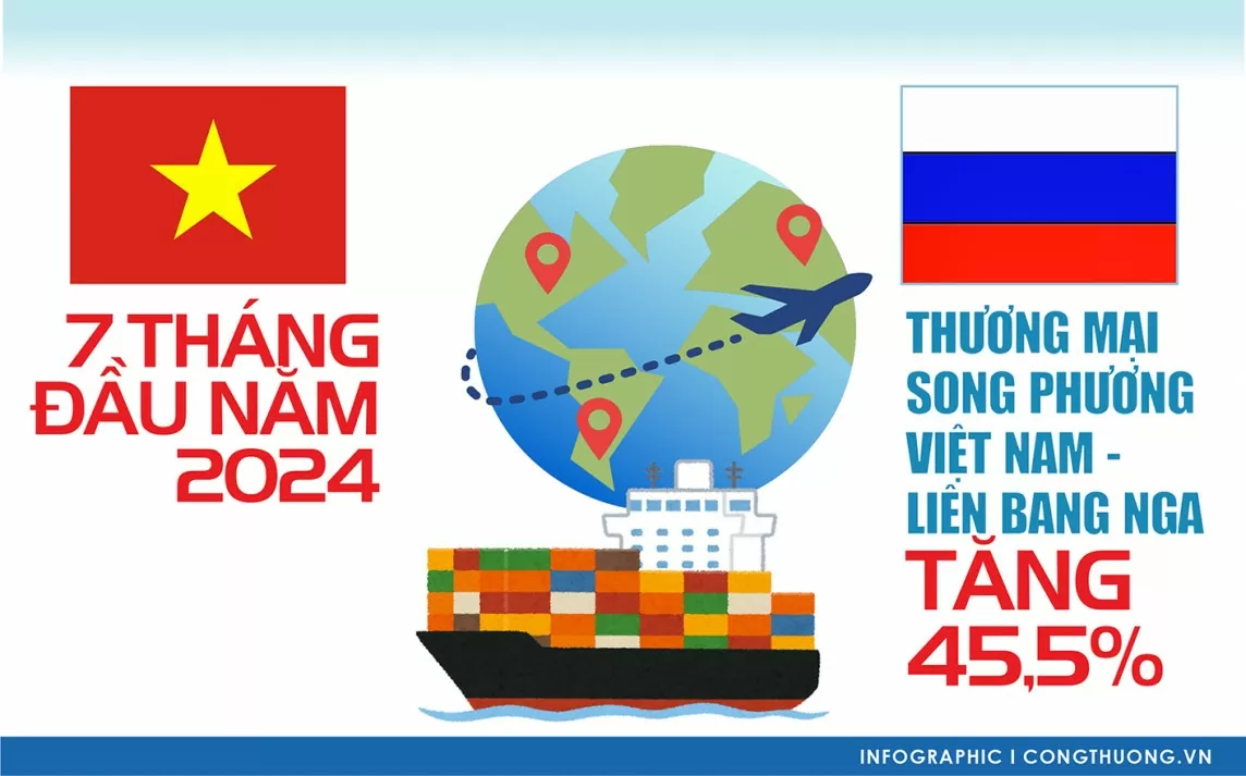 Infographic |Triển vọng hợp tác thương mại Việt Nam – Liên bang Nga