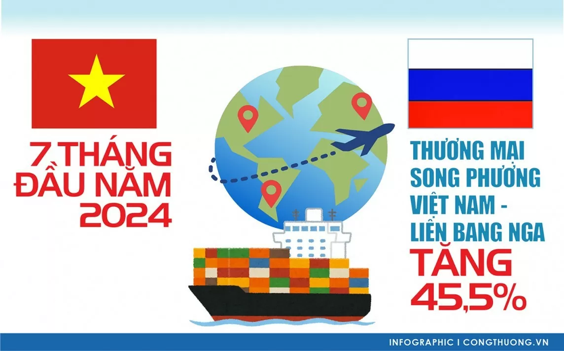 Infographic |Việt Nam – Liên bang Nga: Mục tiêu đến năm 2025 thương mại song phương đạt 10 tỷ USD