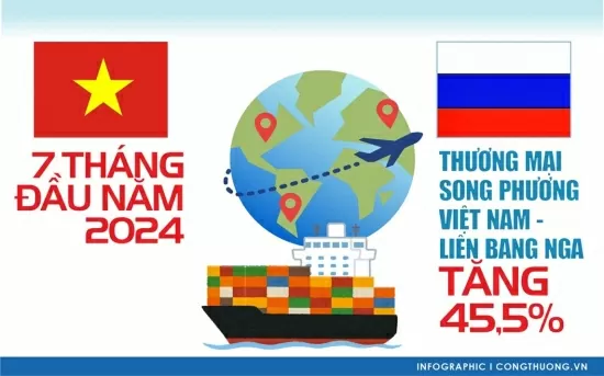 Infographic |Việt Nam – Liên bang Nga: Mục tiêu đến năm 2025 thương mại song phương đạt 10 tỷ USD