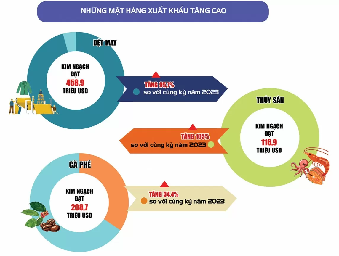 Infographic |Việt Nam – Liên bang Nga: Mục tiêu đến năm 2025 thương mại song phương đạt 10 tỷ USD