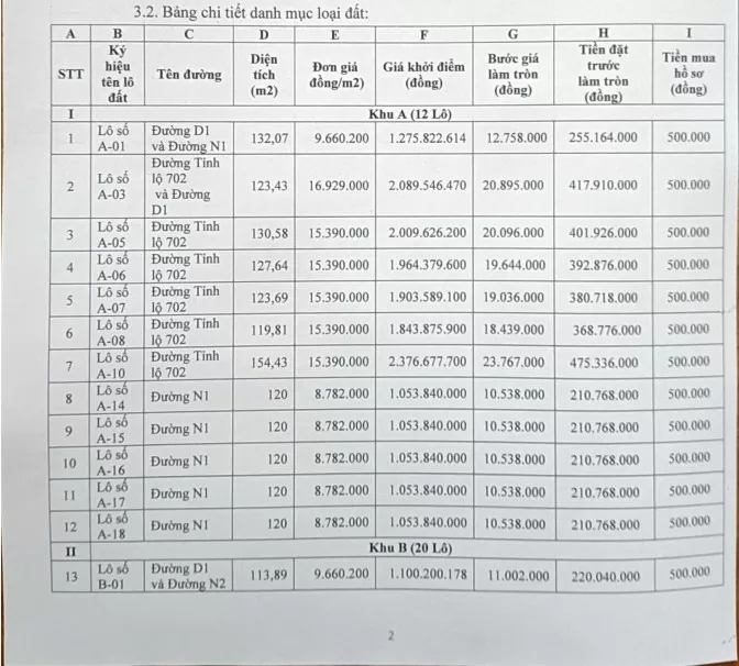 Ninh Thuận: Đấu giá 44 lô đất tại huyện Ninh Hải, giá khởi điểm 1 tỷ đồng/lô