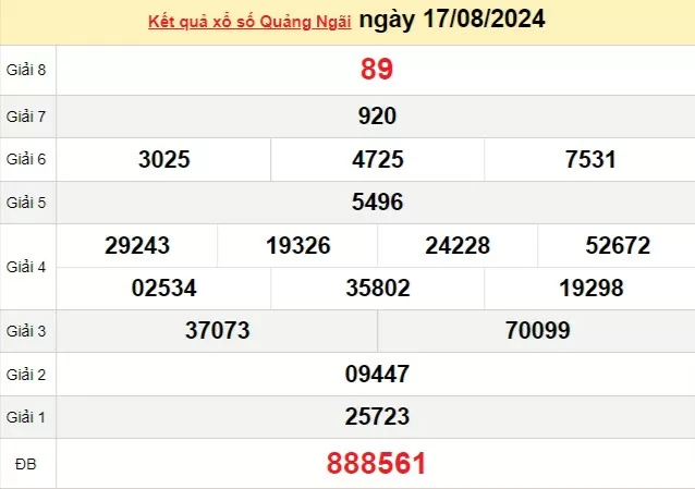 XSQNG 17/8, Xem kết quả xổ số Quảng Ngãi hôm nay 17/8/2024, xổ số Quảng Ngãi ngày 17 tháng 8