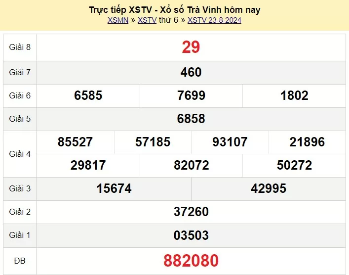 XSTV 23/8, Kết quả xổ số Trà Vinh hôm nay 23/8/2024, KQXSTV thứ Sáu ngày 23 tháng 8