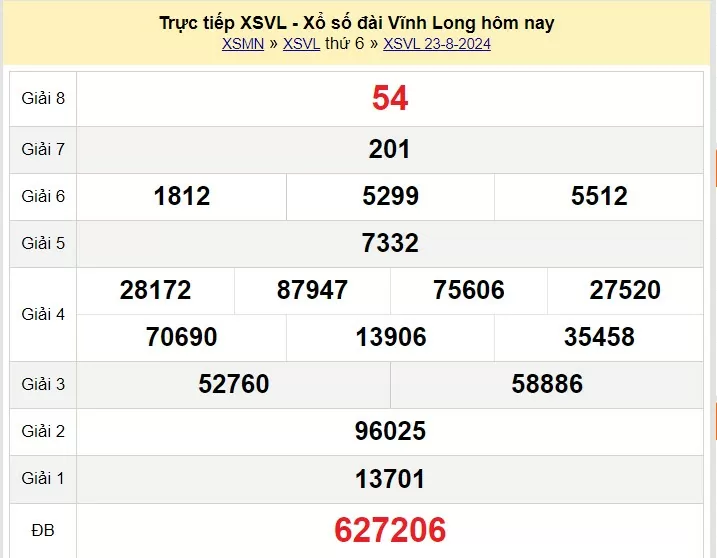 XSVL 6/9, Kết quả xổ số Vĩnh Long hôm nay 6/9/2024, KQXSVL thứ Sáu ngày 6 tháng 9